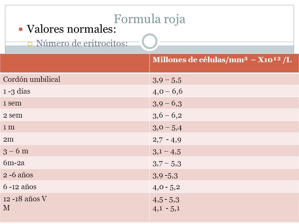 Recuento de plaquetas valores normales en ninos